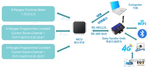 高速高精度皮安表與超高速光電探頭產(chǎn)品詳情及網(wǎng)絡(luò)與信息安全軟件開發(fā)服務(wù)