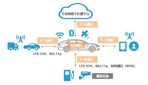 車載通信架構(gòu)演進 以太網(wǎng)總線下的網(wǎng)絡(luò)與信息安全軟件開發(fā)