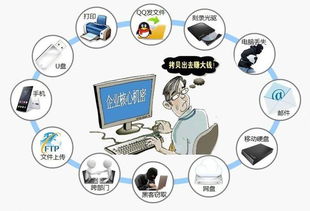 大勢至電腦文件安全管理系統(tǒng) 構(gòu)筑企業(yè)數(shù)據(jù)防泄密的堅固防線