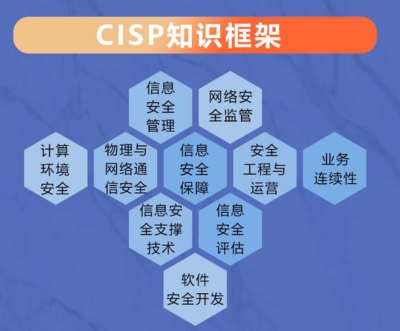 高薪必備 2023年CISP信息安全認(rèn)證與網(wǎng)絡(luò)及信息安全軟件開發(fā)指南